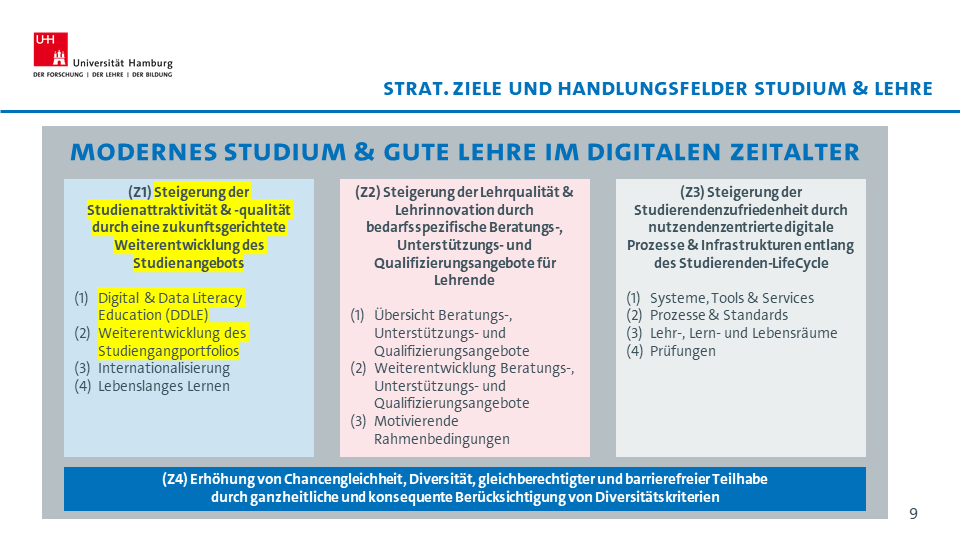 Unbefristete Halbe Stelle: Angestellte:r Für Digitale Lehre In Den ...