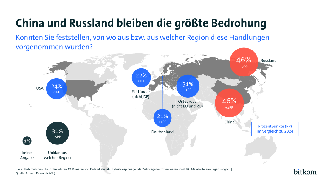 Infografik zur Bedrohung durch Cyberattacken. Auf einer Weltkarte wird gezeigt, aus welchen Regionen Angriffe verzeichnet wurden.