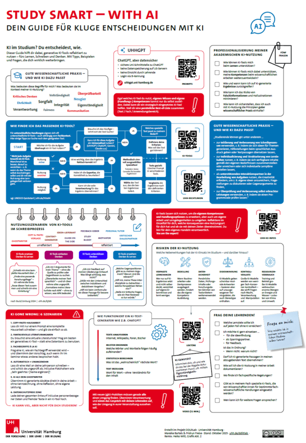 Eine Beschreibung des Posters finden Sie in dem Podcast auf dieser Seite.